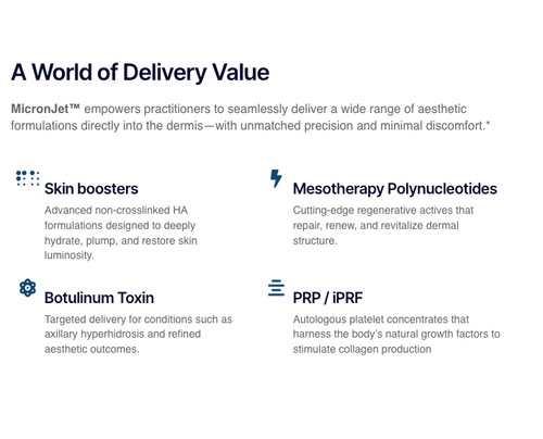 MicronJet™ 600 - ( 0.6 mm) 5 units Intradermal Delivery Device