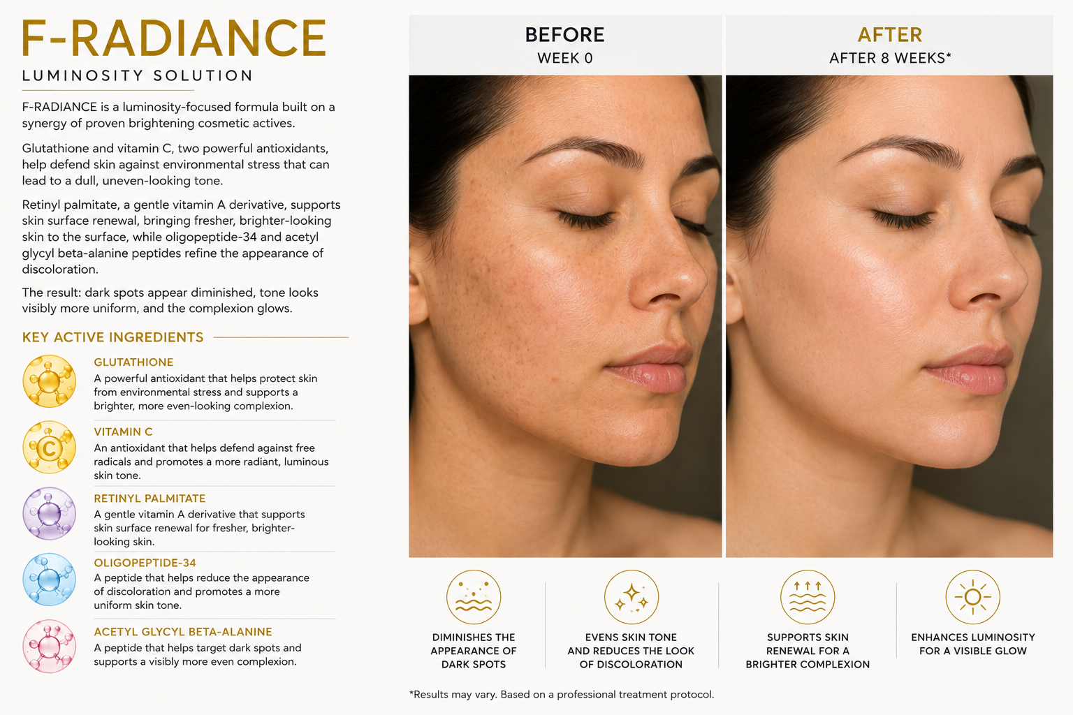 F-RADIANCE Brightening & Even-Tone Solution 5 vials x 10 ml (1.69 fl. oz.)